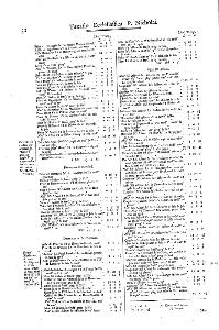 Taxatio Ecclesistica p.52